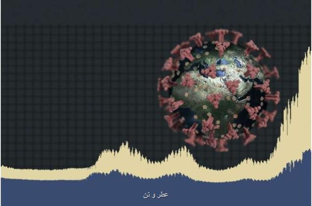 تازه ترین آمار مبتلایان و قربانیان کرونا در جهان