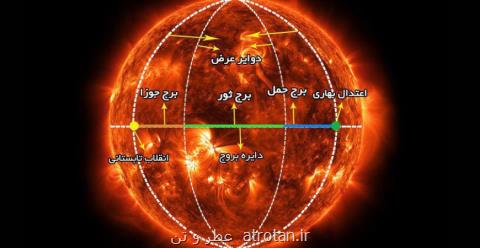 شرف الشمس ۱۹ فروردین است یا ۱۸ اردیبهشت؟